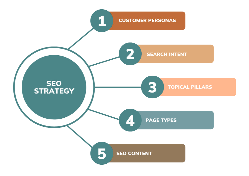 STRATEGY image fro seo