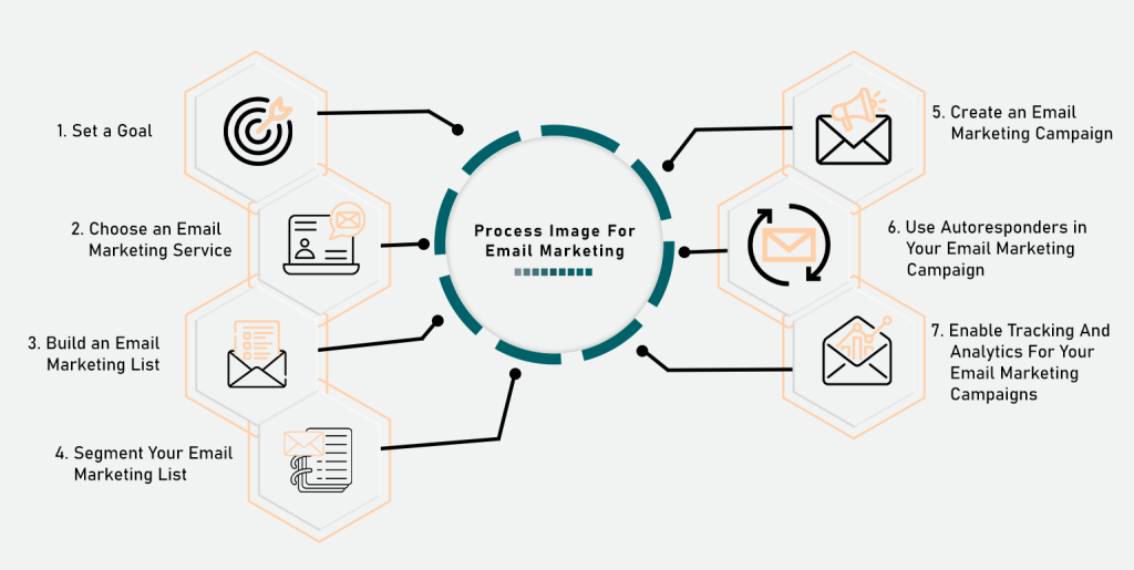 email-marketing markting bottom picture end